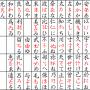 Derivation of hiragana from man'yogana. Image by Pmx, [CC BY-SA 3.0] via Wikimedia Commons