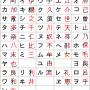 Derivation of katakana from man'yogana. Image by Pmx [CC BY-SA 3.0], via Wikimedia Commons